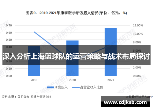 深入分析上海篮球队的运营策略与战术布局探讨
