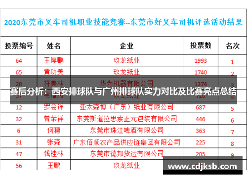 赛后分析：西安排球队与广州排球队实力对比及比赛亮点总结