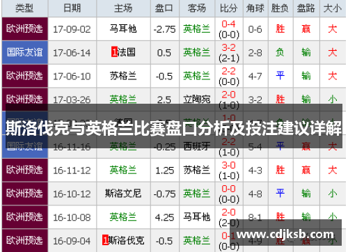 斯洛伐克与英格兰比赛盘口分析及投注建议详解